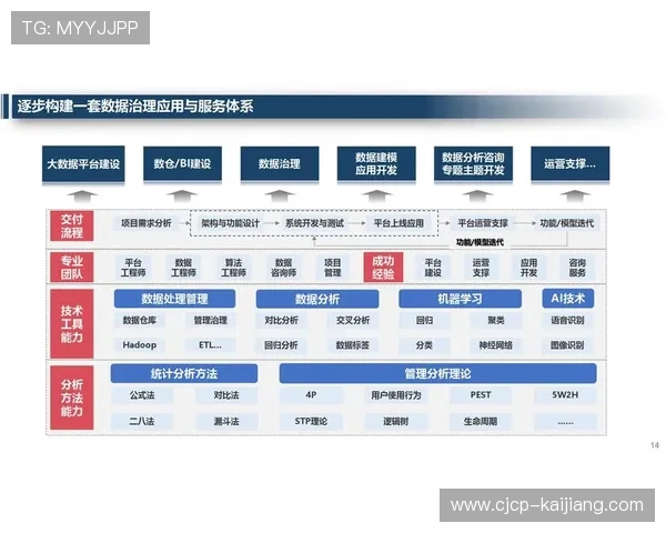 本季度运营重心逐步向智能化数据治理转型 强化了合规化管理能力 本季度运营重心逐步向智能化数据治理转型 强化了合规化管理能力