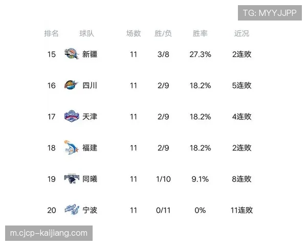 广东第三节进攻断电单节仅15分 领先18分优势遭新疆逆转